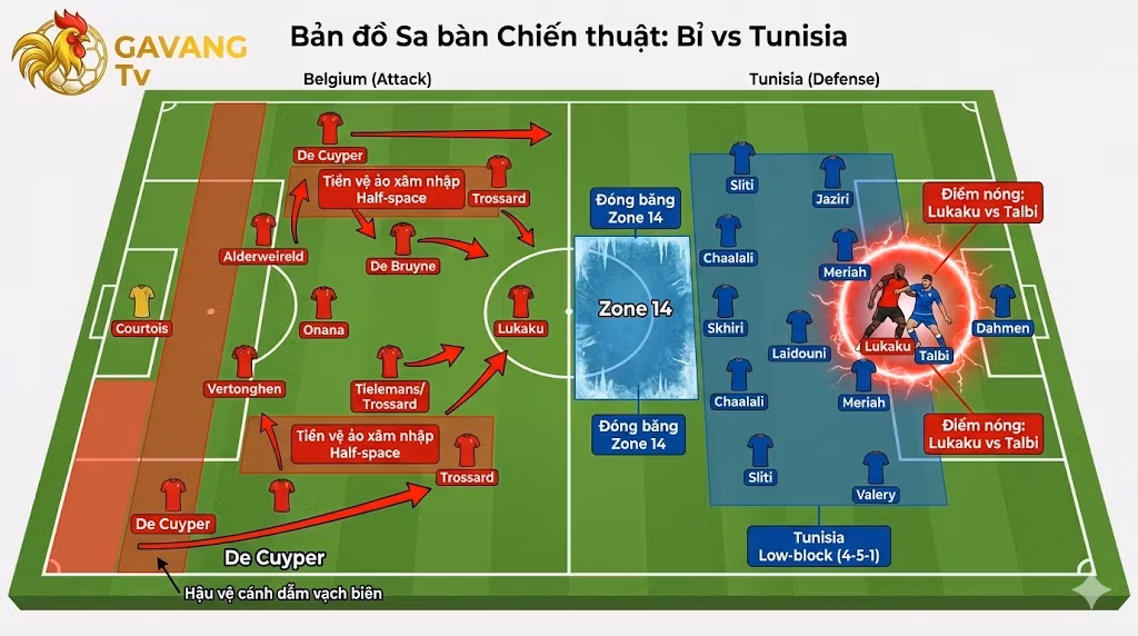 Phân tích sa bàn chiến thuật trận Bỉ vs Tunisia: Sức mạnh tấn công Overload cánh của Bỉ đối đầu hệ thống phòng ngự lùi sâu Low-block của Tunisia.