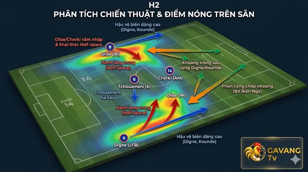 Sơ đồ sa bàn phân tích chiến thuật trận Pháp vs Bờ Biển Ngà, minh họa cách tuyển Pháp khai thác hành lang trong (half-space) và chiến thuật phản công của Bờ Biển Ngà.