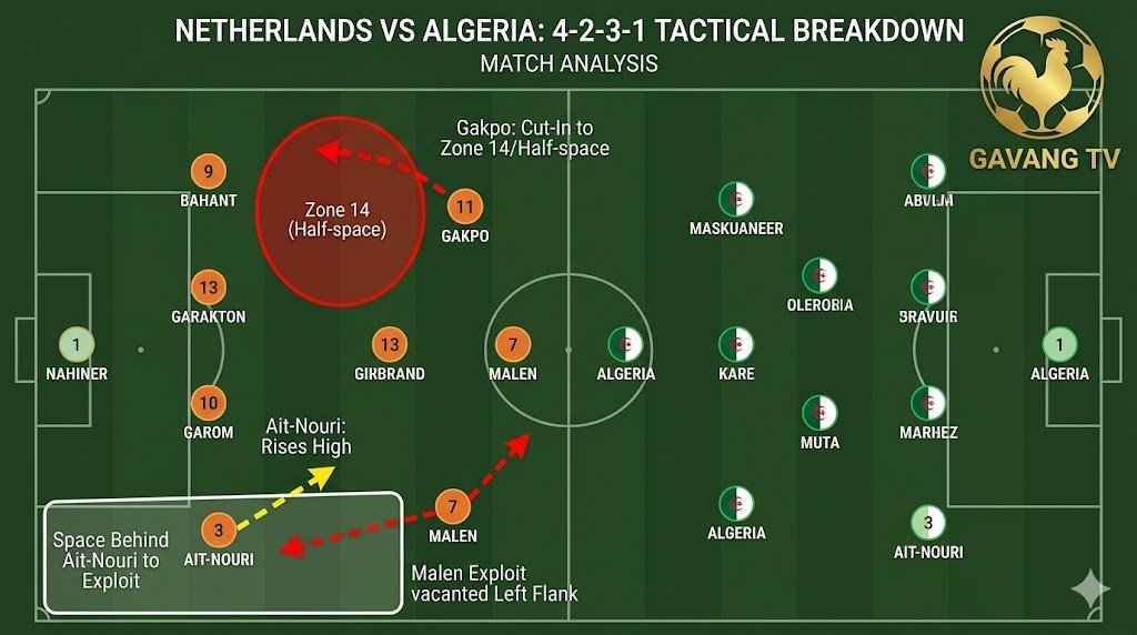 Phân tích chi tiết sơ đồ chiến thuật 4-2-3-1 và các điểm nóng trên sân trong trận Hà Lan đối đầu Algeria.