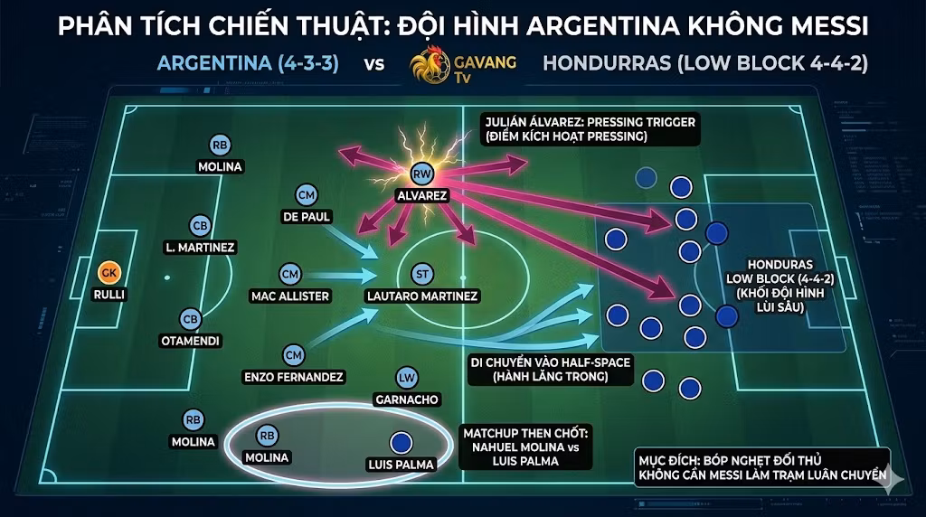 Bản đồ phân tích chiến thuật, đội hình dự kiến và các điểm nóng trên sân trận Argentina vs Honduras khi vắng Lionel Messi.