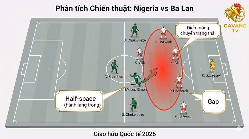 Sa bàn chiến thuật trận đấu Ba Lan vs Nigeria mô tả lỗi hệ thống phòng ngự của Ba Lan và khoảng trống half-space
