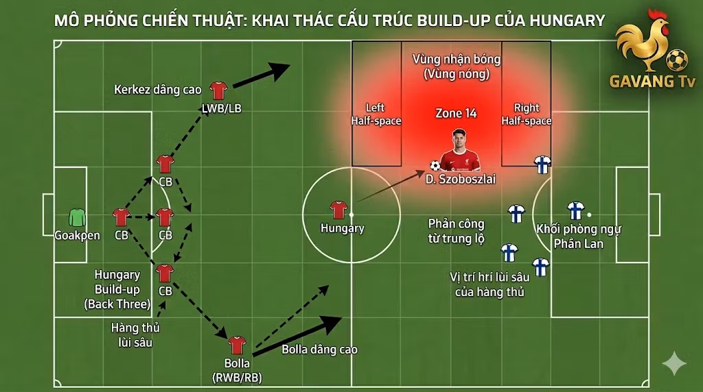 Mo phong so do chien thuat doi hinh 3 trung ve Hungary va khoi phong ngu Phan Lan tai Gavang TV