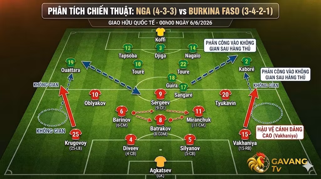 Đồ họa sa bàn chiến thuật trận Nga vs Burkina Faso tại Gavang TV: Sơ đồ 4-3-3 của Nga đối đầu 3-4-2-1 của Burkina Faso.