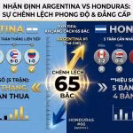 Đồ họa thống kê so sánh phong độ, thứ hạng FIFA và hiệu số bàn thắng giữa đội tuyển Argentina và Honduras.