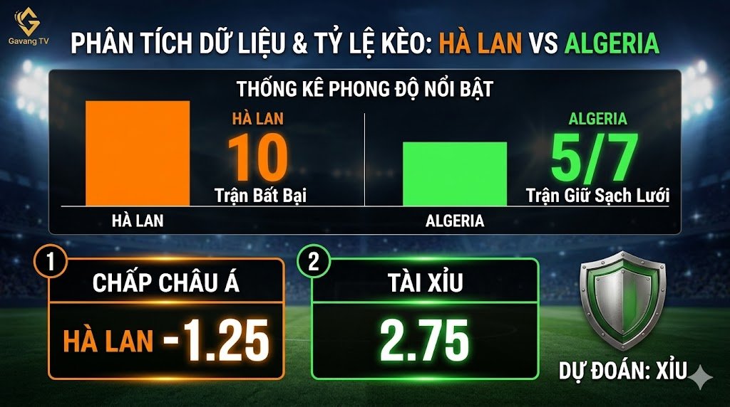 Bảng thống kê phong độ và tỷ lệ kèo châu Á, kèo Tài Xỉu trận Hà Lan vs Algeria hôm nay.